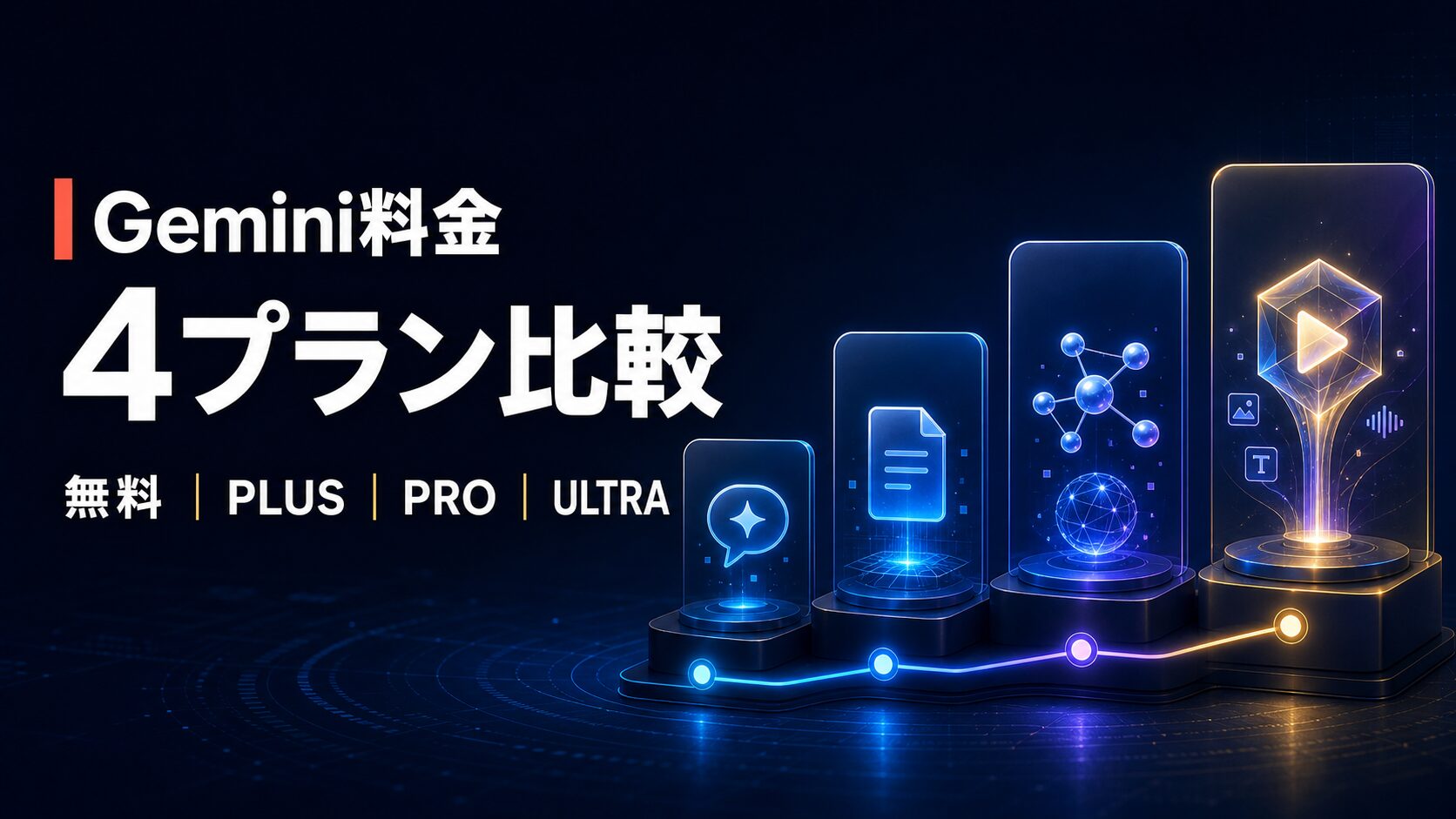 Geminiの無料、Plus、Pro、Ultraの4プランを段階別に比較したアイキャッチ画像