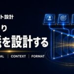 役割、目的、文脈、出力形式を組み合わせてプロンプトを設計する流れを示した図