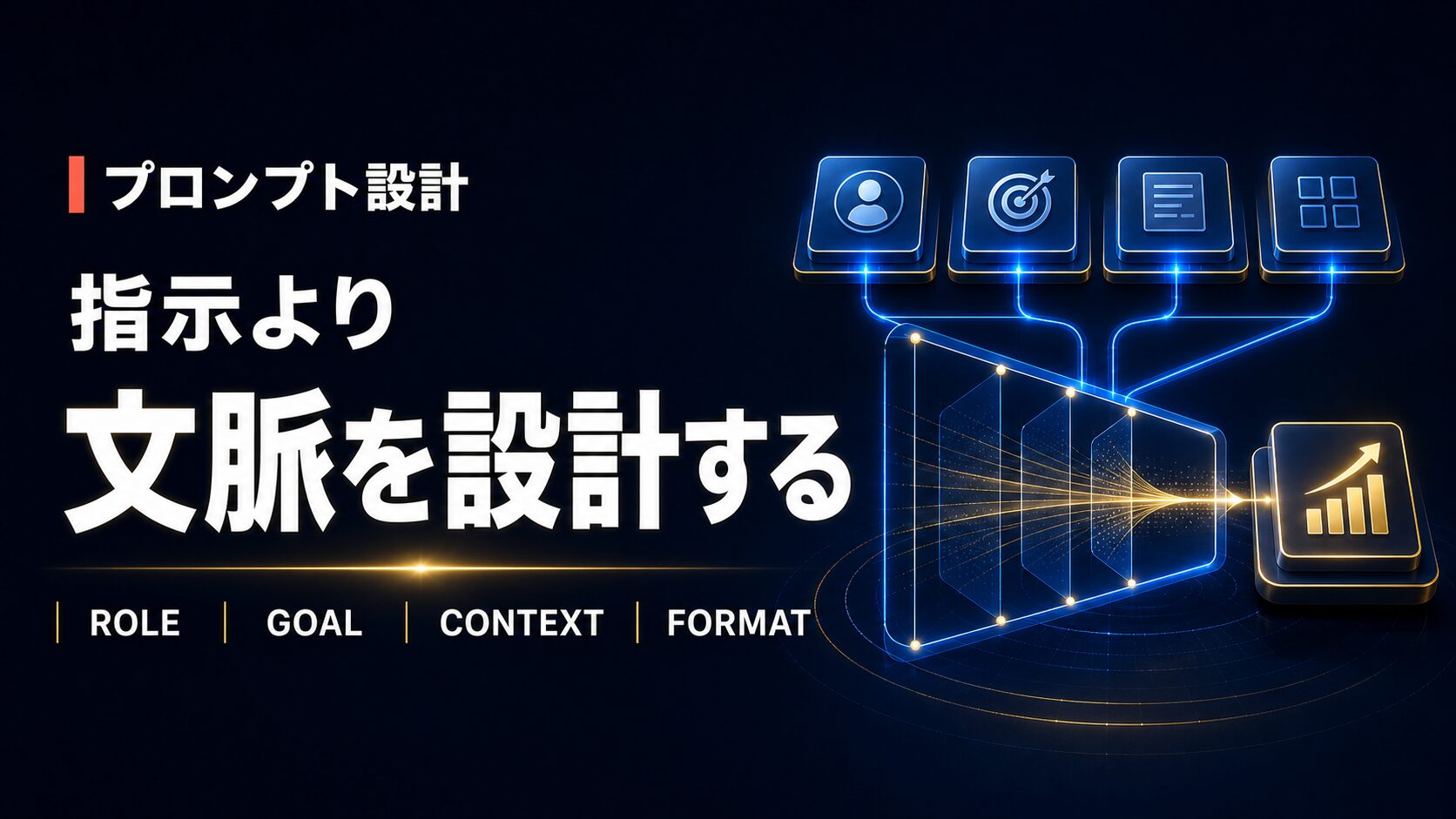 役割、目的、文脈、出力形式を組み合わせてプロンプトを設計する流れを示した図