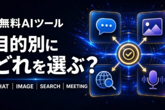 無料AIツールをチャット、画像生成、検索、議事録の用途別に比較するイメージ
