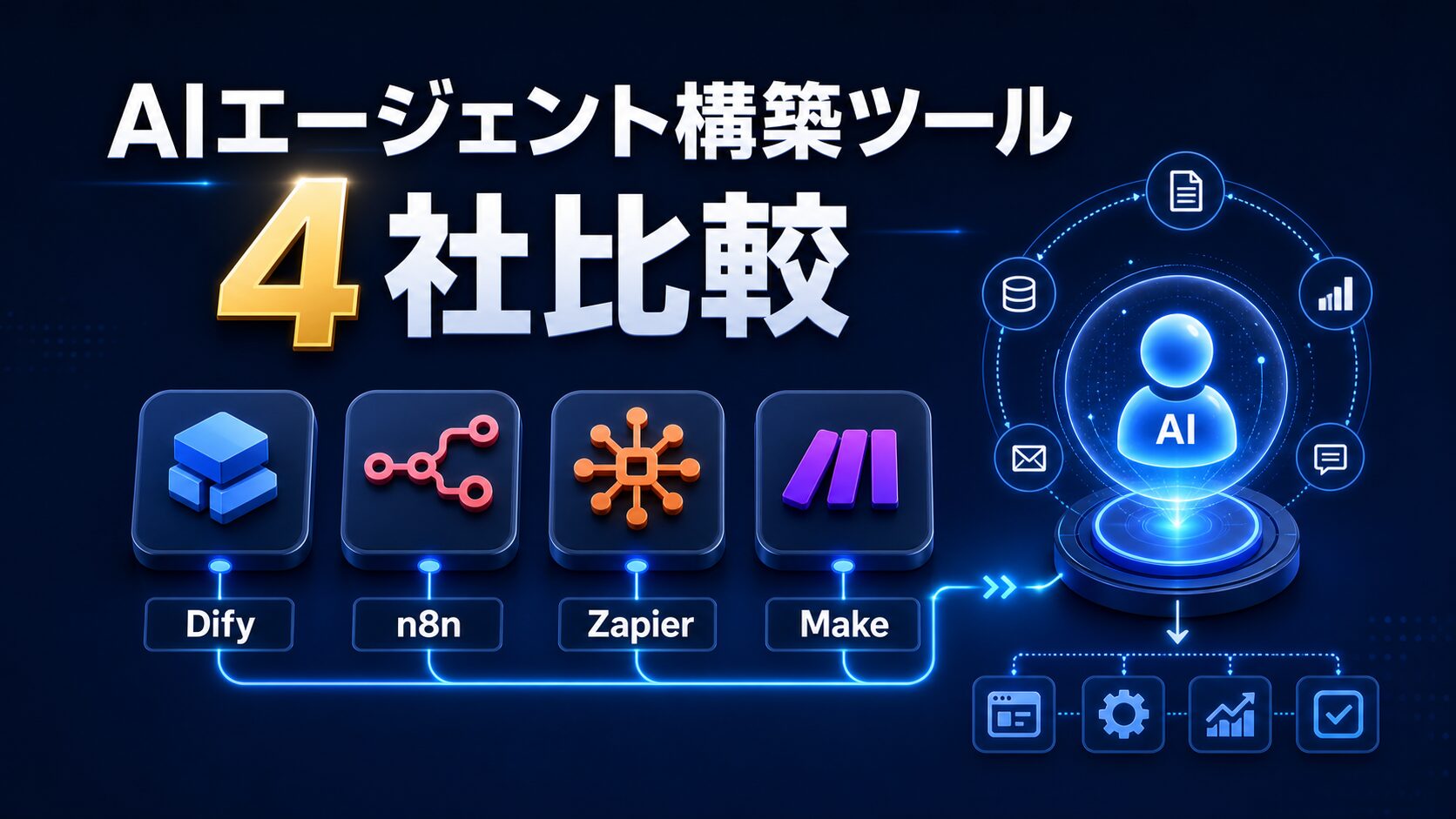 Dify、n8n、Zapier、MakeのAIエージェント構築ツールを比較するイメージ